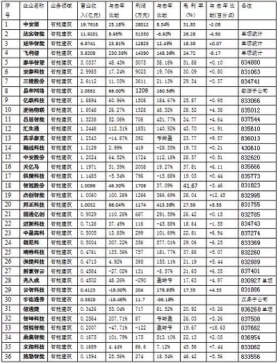 【深度】2016深度的安防市場情況分析報告