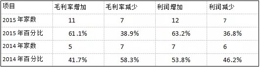 【深度】2016深度的安防市場情況分析報告