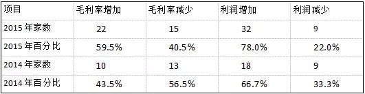 【深度】2016深度的安防市場情況分析報告