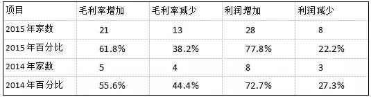 【深度】2016深度的安防市場情況分析報告