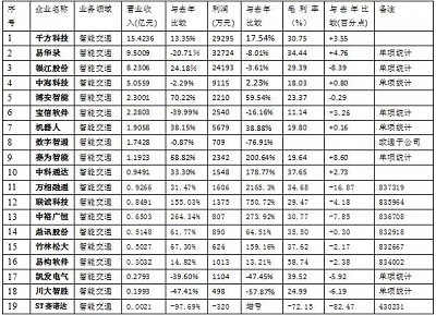 【深度】2016深度的安防市場情況分析報告