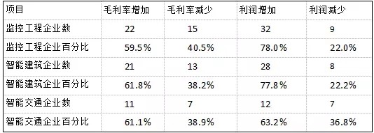 【深度】2016深度的安防市場情況分析報告